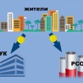 ПЕРЕХОД НА ПРЯМЫЕ ДОГОВОРЫ ПО ОТОПЛЕНИЮ И ГОРЯЧЕМУ ВОДОСНАБЖЕНИЮ