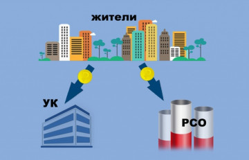 ПЕРЕХОД НА ПРЯМЫЕ ДОГОВОРЫ ПО ОТОПЛЕНИЮ И ГОРЯЧЕМУ ВОДОСНАБЖЕНИЮ